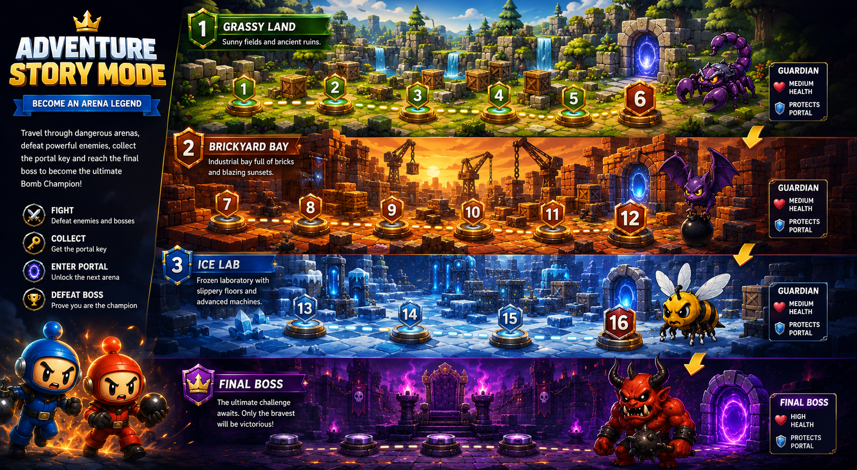 Illustrated story journey across green, industrial, and frozen paths toward guardian portals.